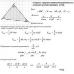 Особенности обучения математике